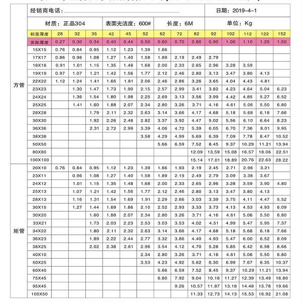 304不銹鋼方矩管規格型號表