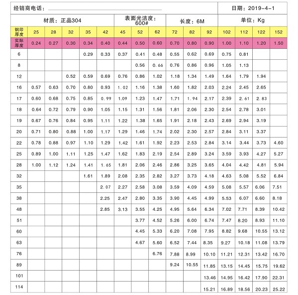 304不銹鋼圓管規格型號表